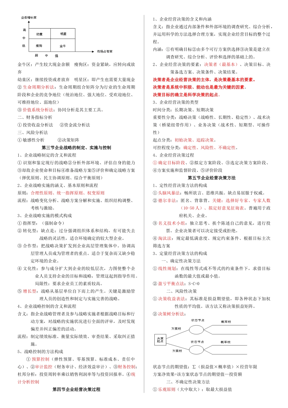 XXXX经济师工商管理超级浓缩版_第2页