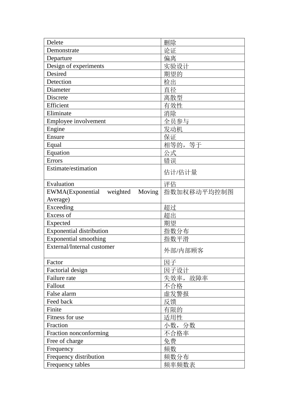 对照常用统计质量管理中英文对照表_第3页