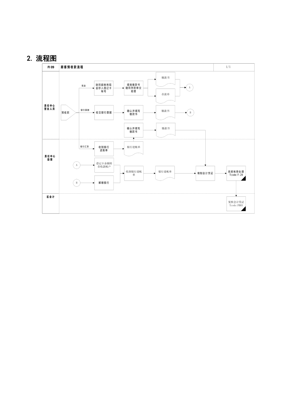 第九章-FI09_顾客预收款流程_第2页