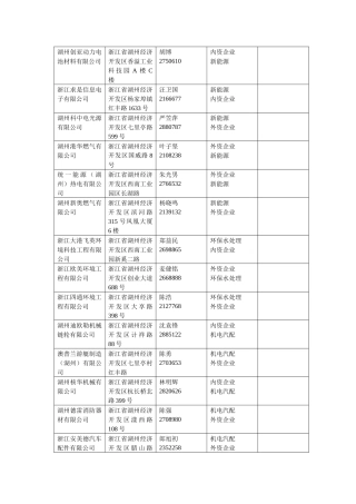 湖州经济技术开发区