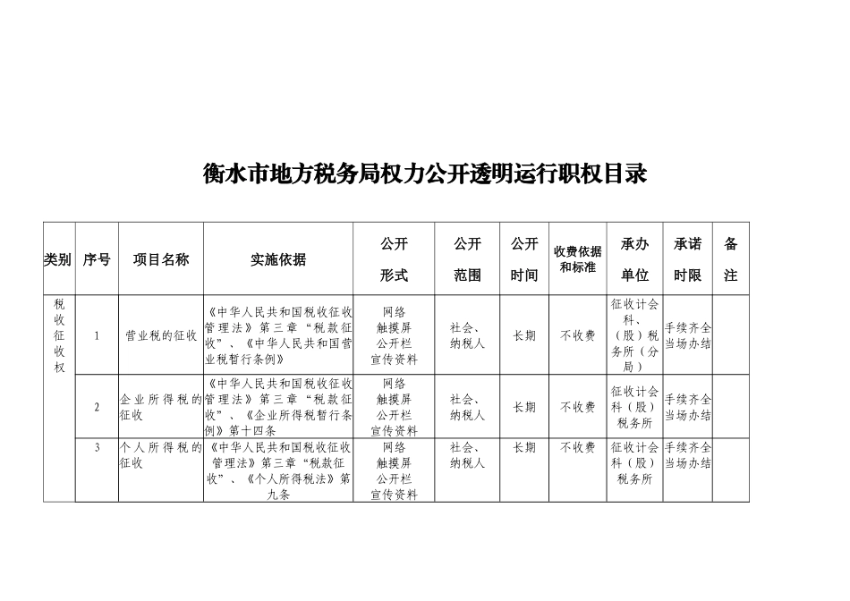 财产行为税管理处行政权力公开透明运行职权目录_第2页