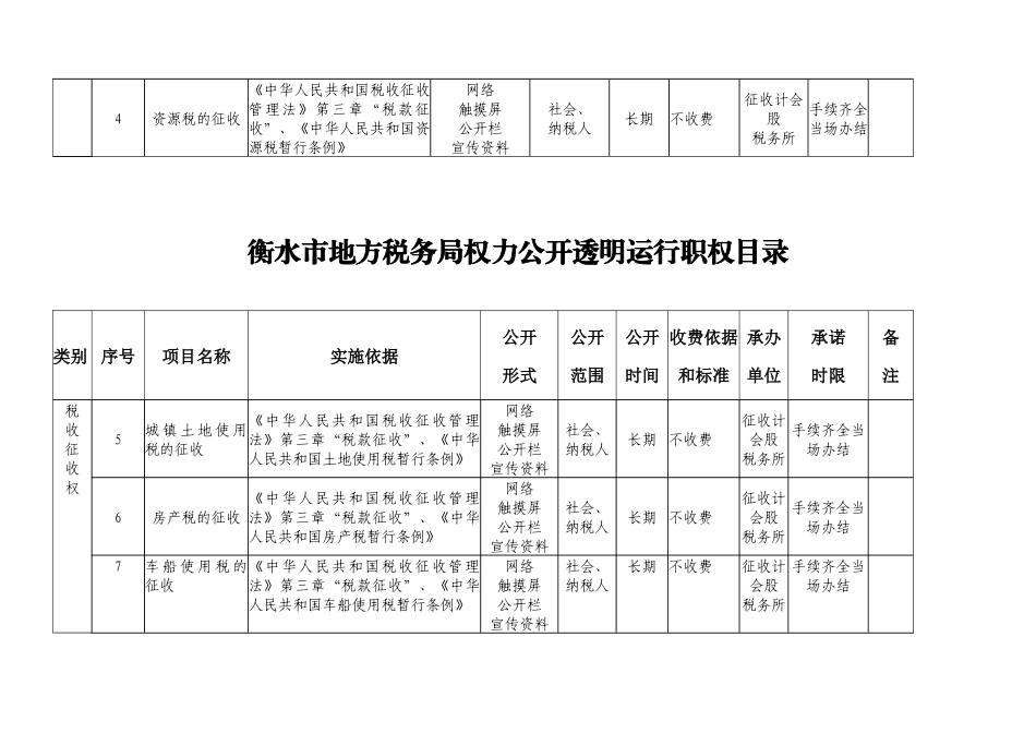 财产行为税管理处行政权力公开透明运行职权目录_第3页