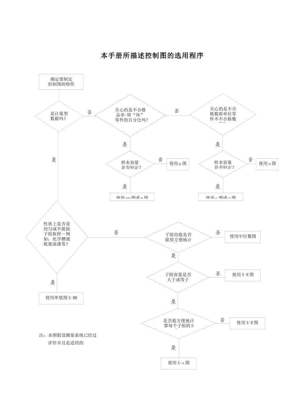 SPC手册(中文WORD版)_第1页