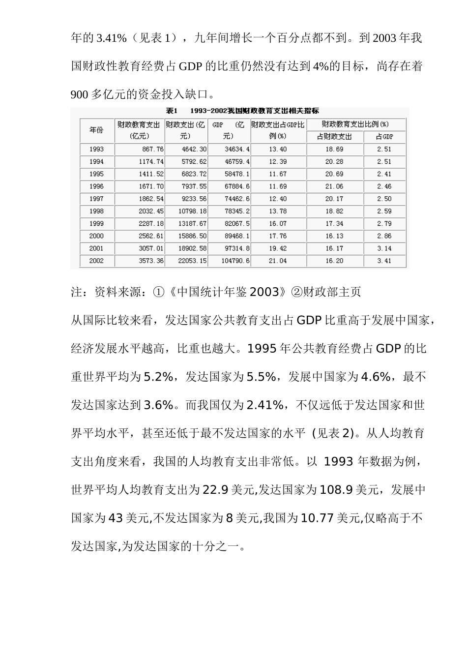 国外教育支出比较与我国财政教育支出的完善( 10)_第2页