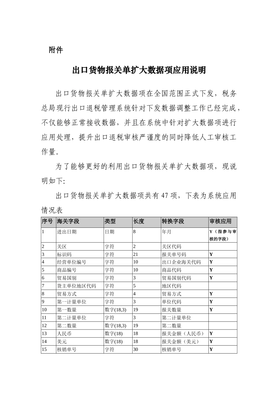 出口货物报关单扩大数据项应用说明书_第1页