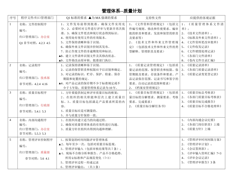 管理体系质量计划_第1页