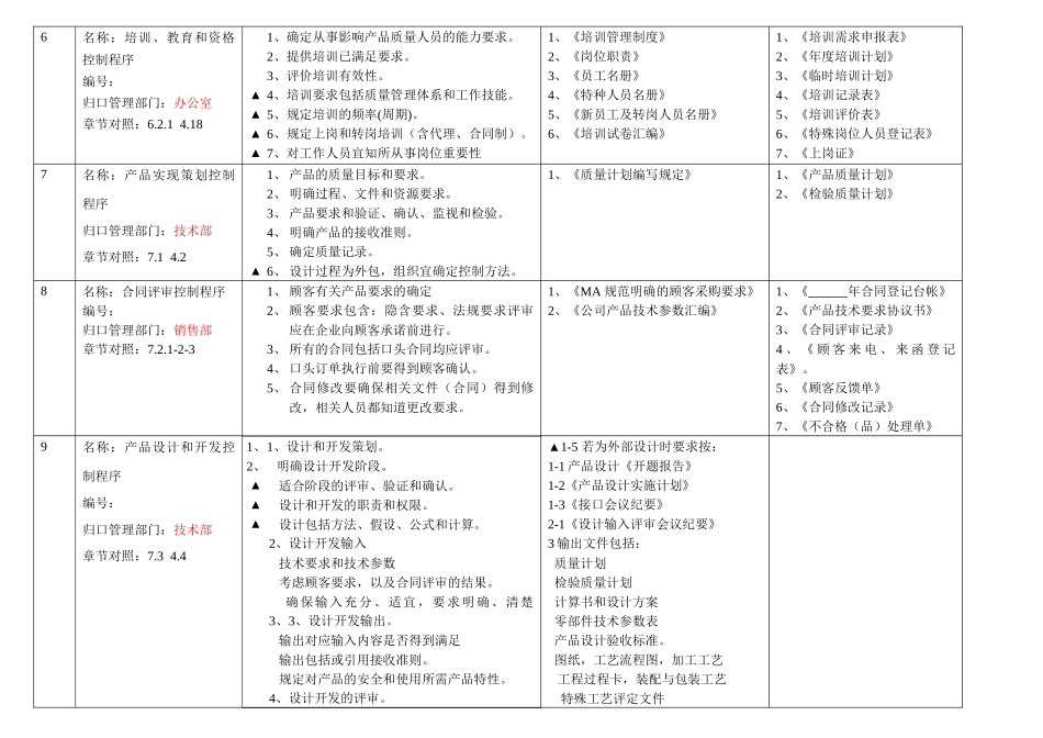 管理体系质量计划_第2页