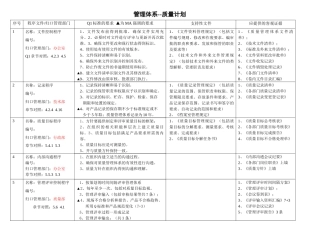 管理体系质量计划