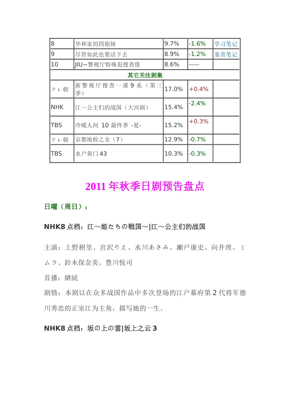 XXXX夏季日剧收视率总排行和秋季预告大盘点_第3页