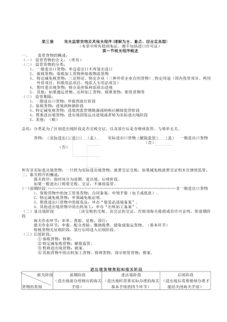 第3章海关监管及其报关程序