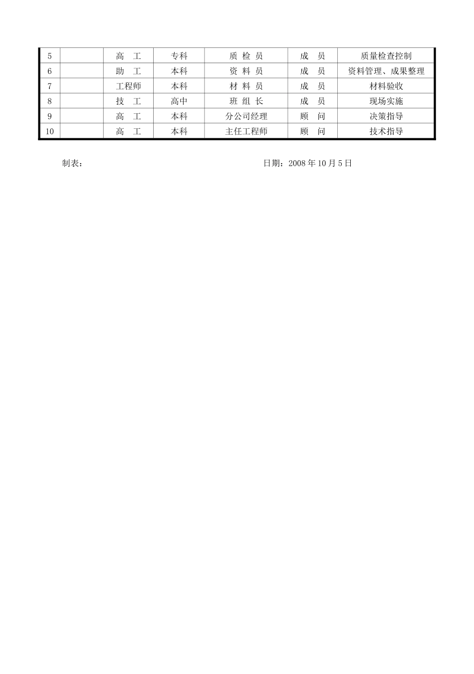 大直径柱弧形厚重石材干挂施工质量控制(qc)_secret_第2页
