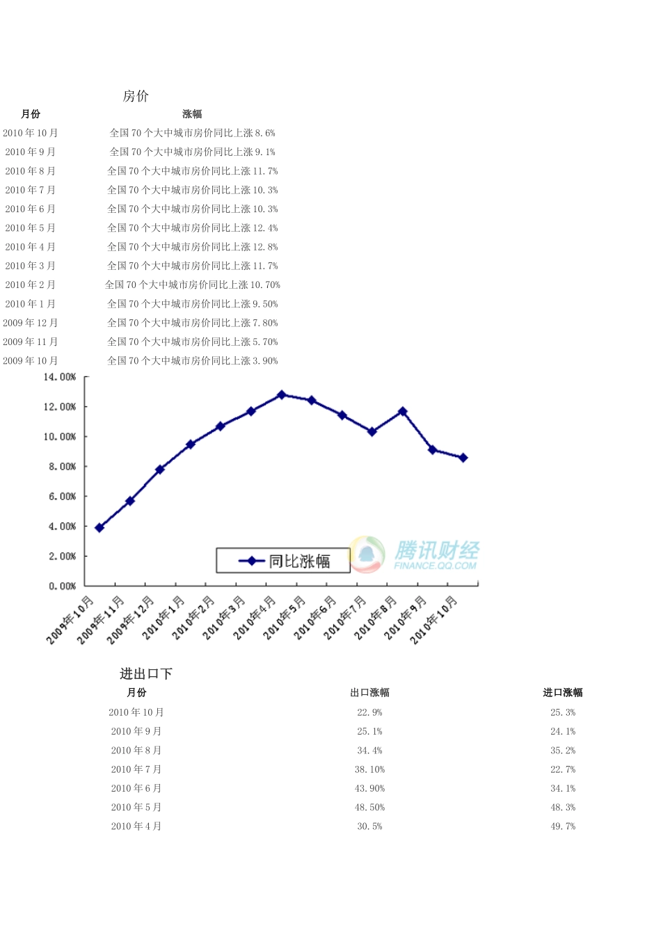 XXXX经济运行数据_第2页