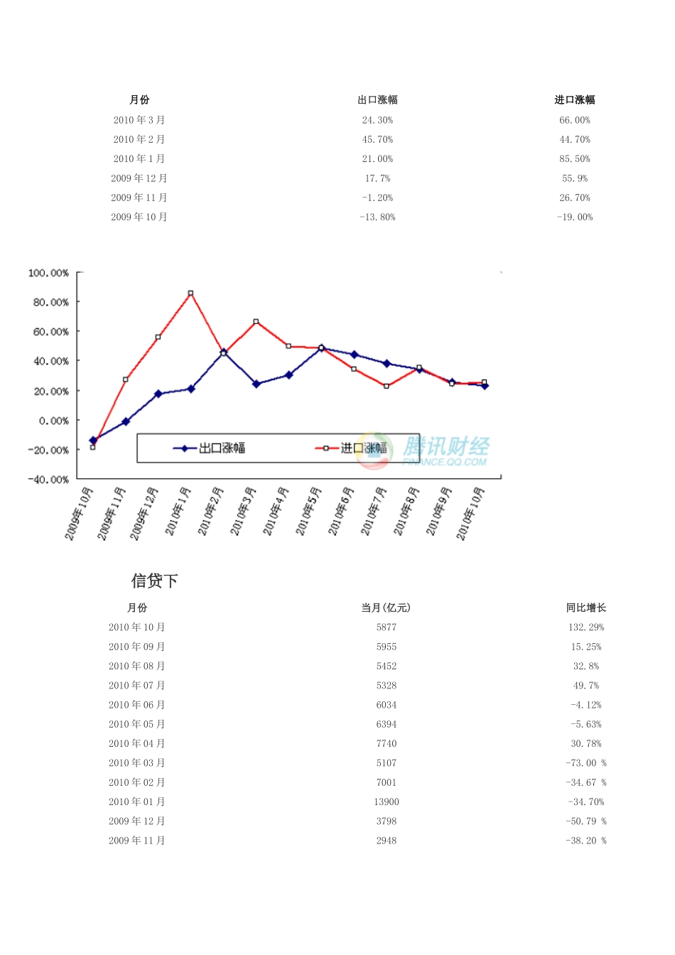 XXXX经济运行数据_第3页