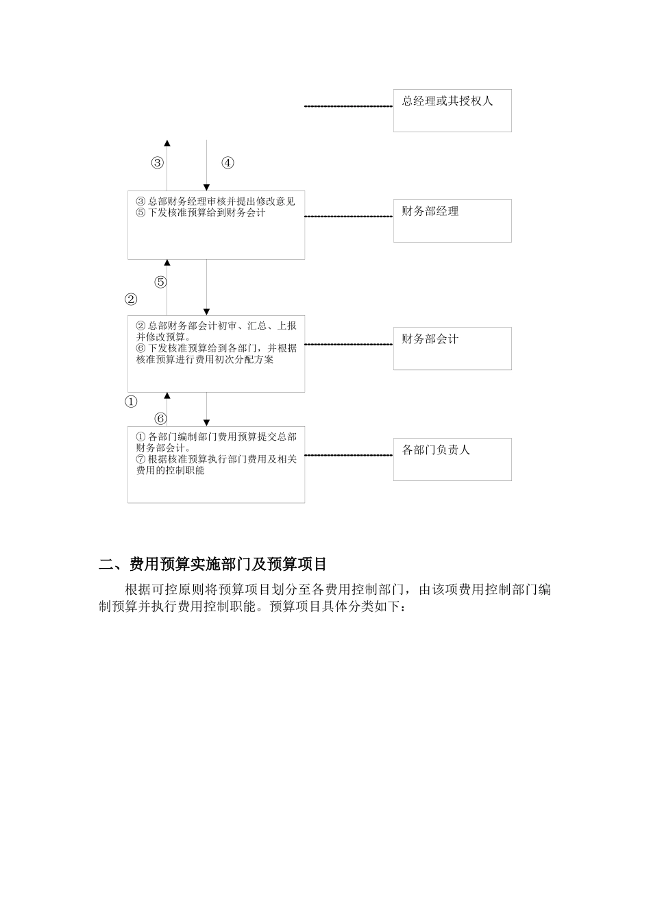 财务预算制度_第3页