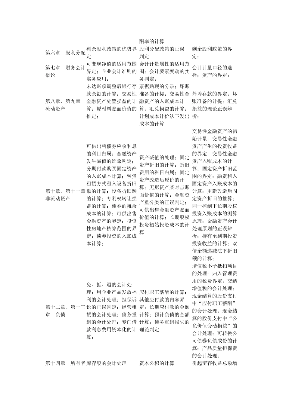 XXXXCTA财务会计讲义0001_第2页