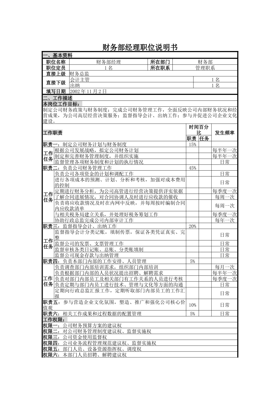 UNIDA信息产业公司财务部经理职位说明书_第1页