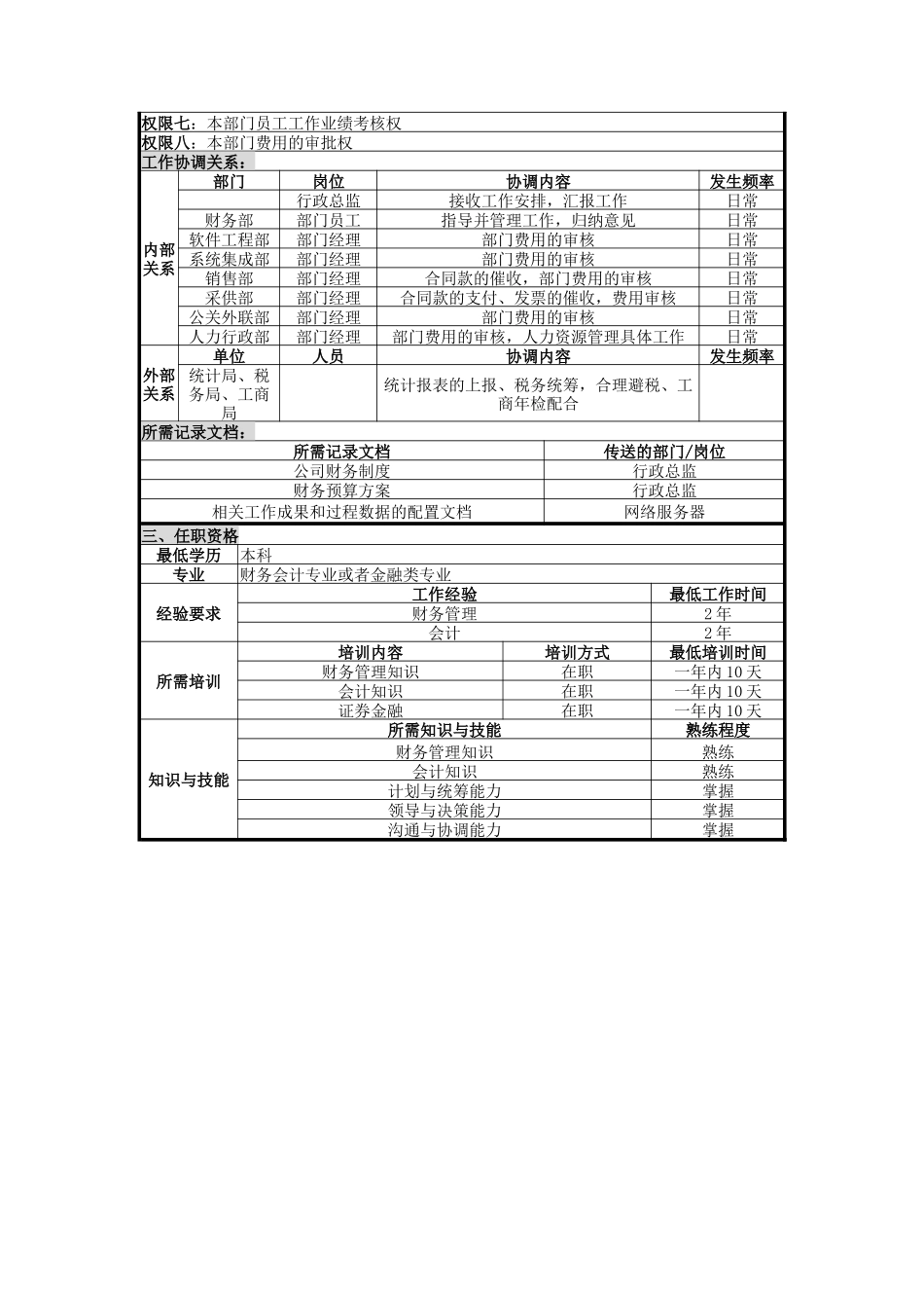 UNIDA信息产业公司财务部经理职位说明书_第2页