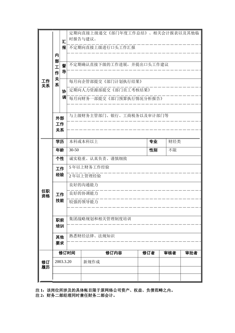 财务二部经理岗位说明书_第2页