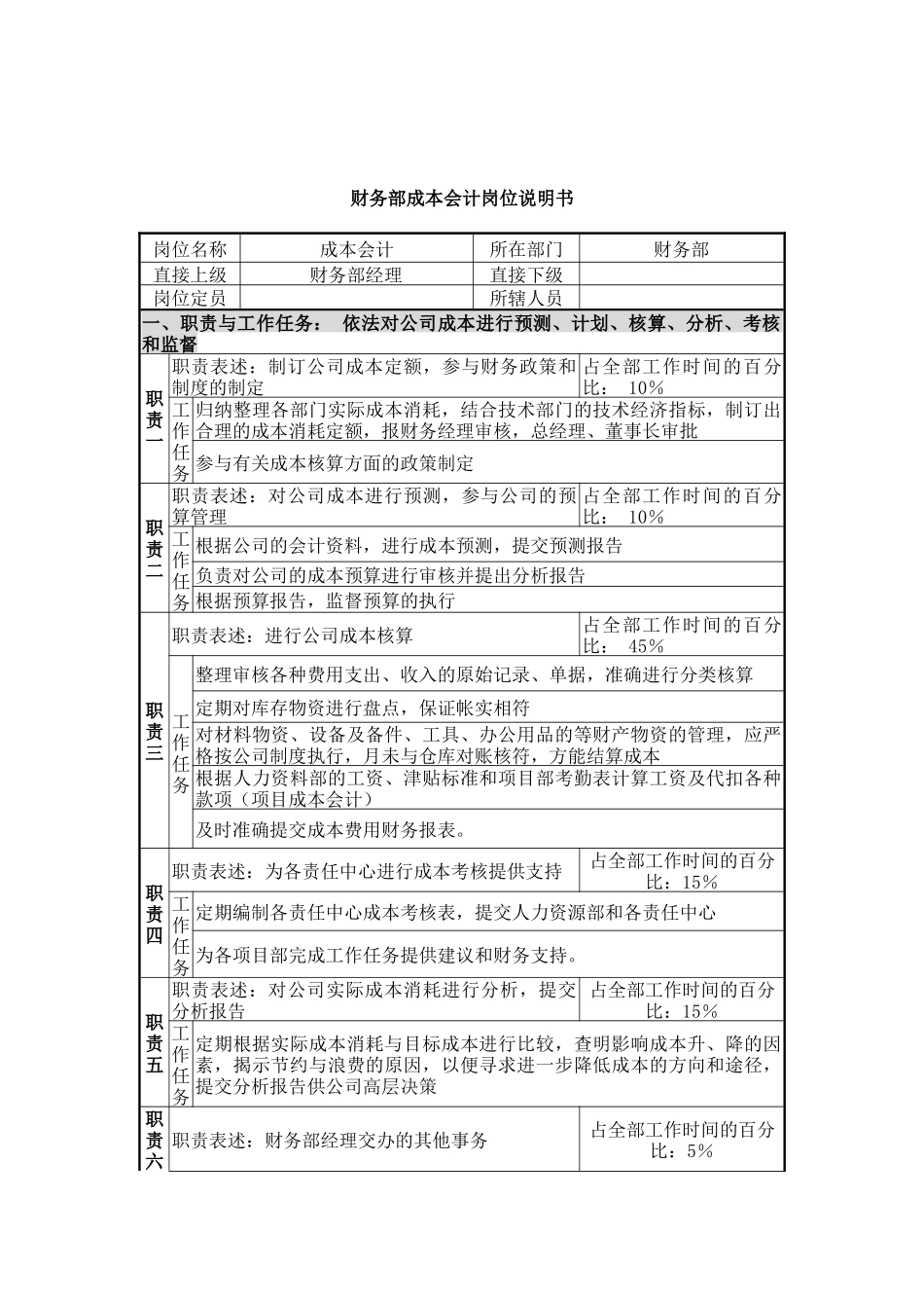 财务部成本会计岗位说明书_第1页