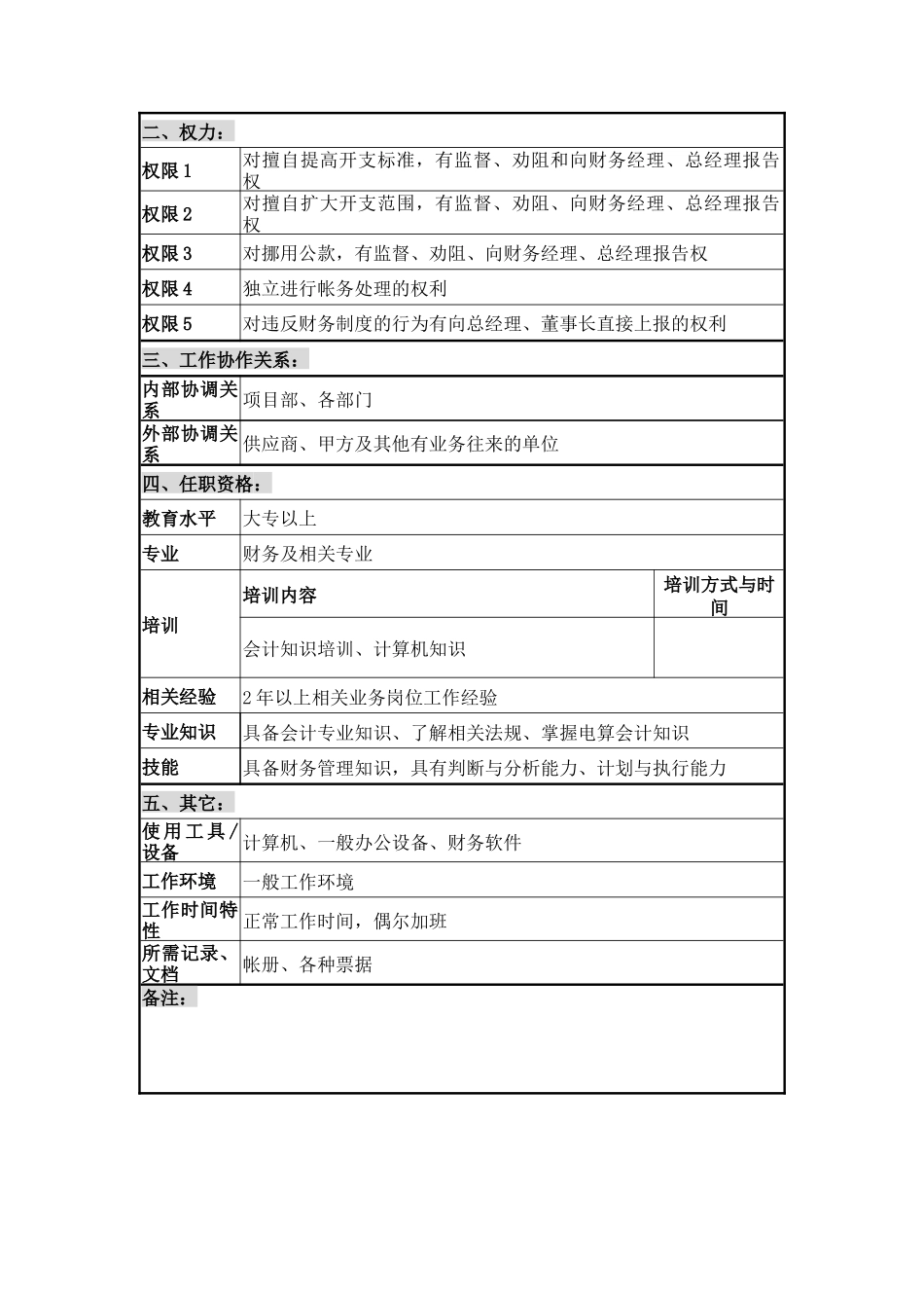 财务部成本会计岗位说明书_第2页