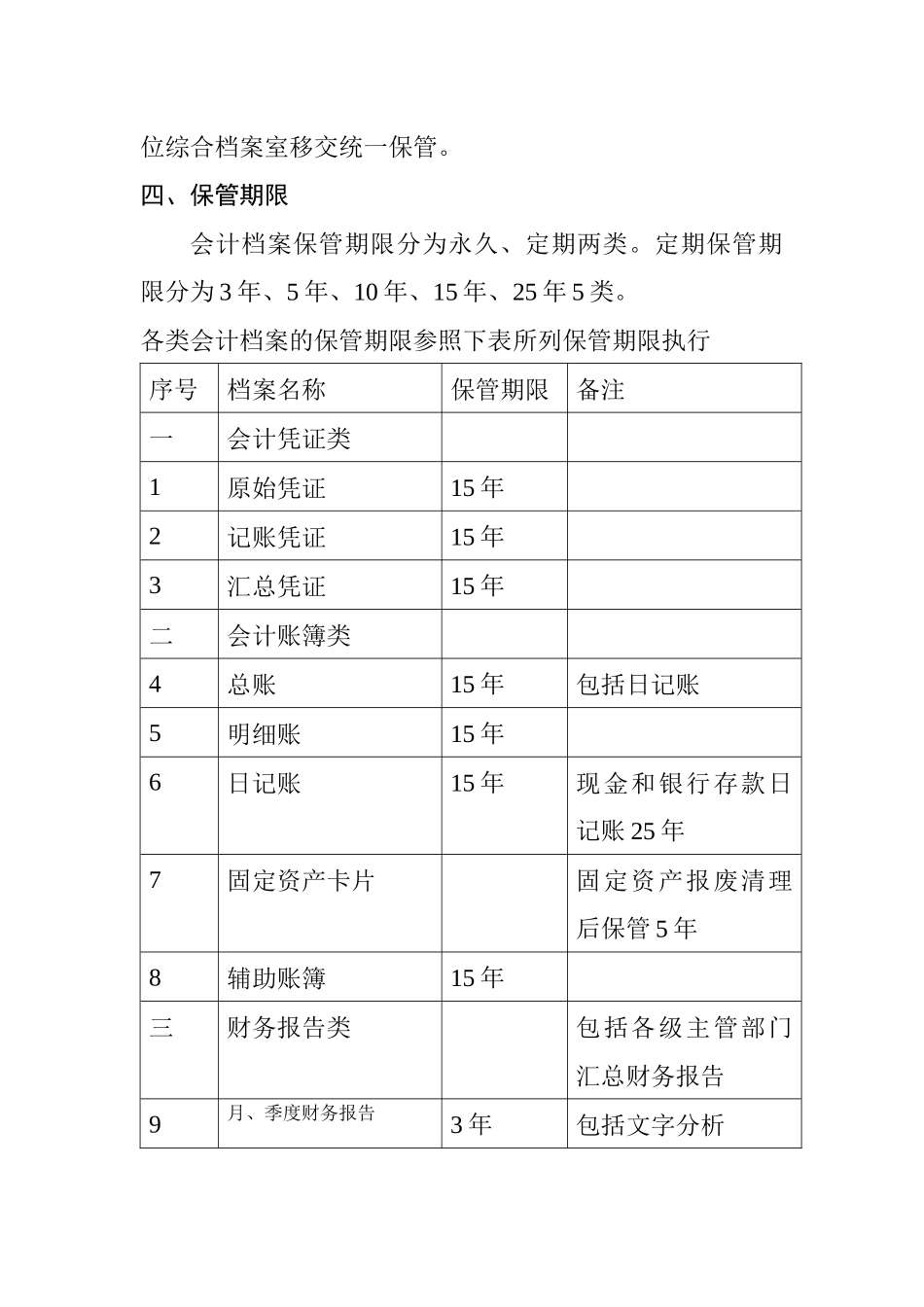 会计档案管理方法_第2页