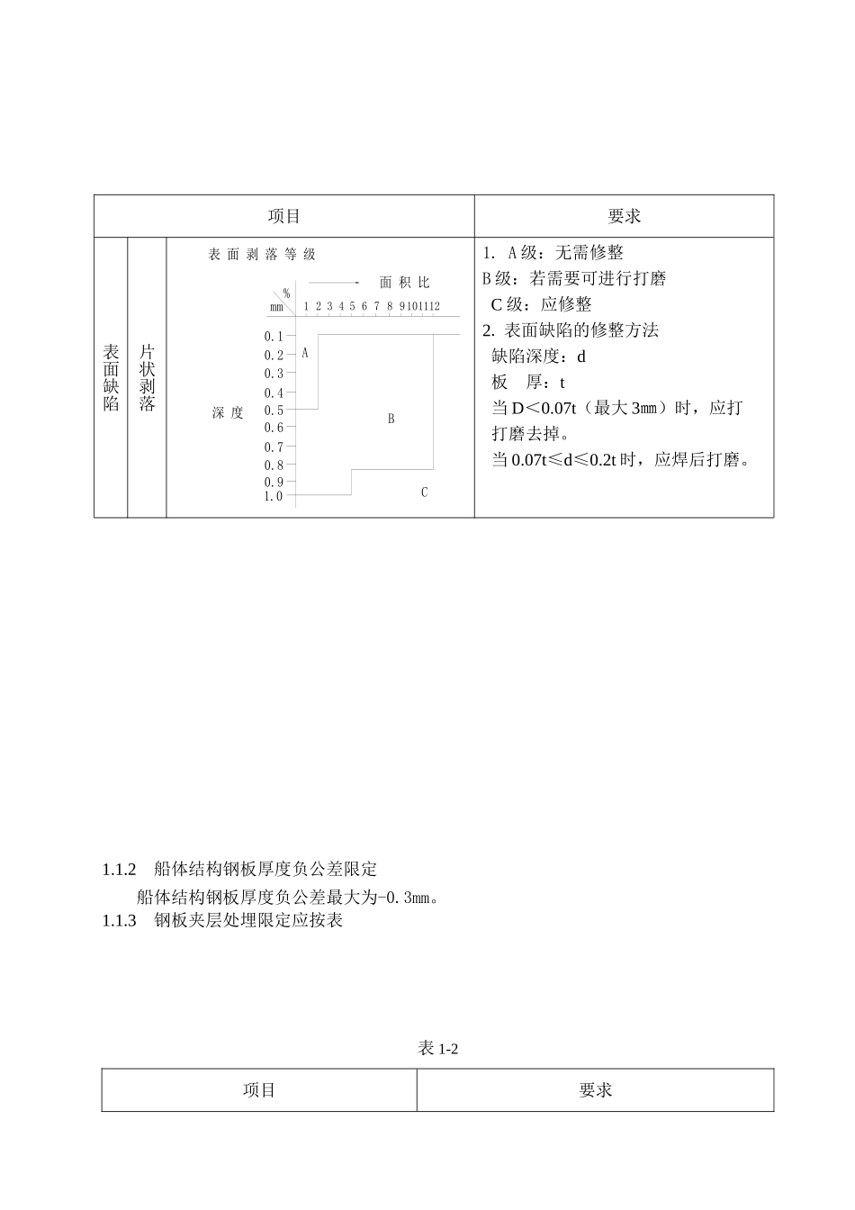 船舶建造质量标准(DOC89页)_第3页