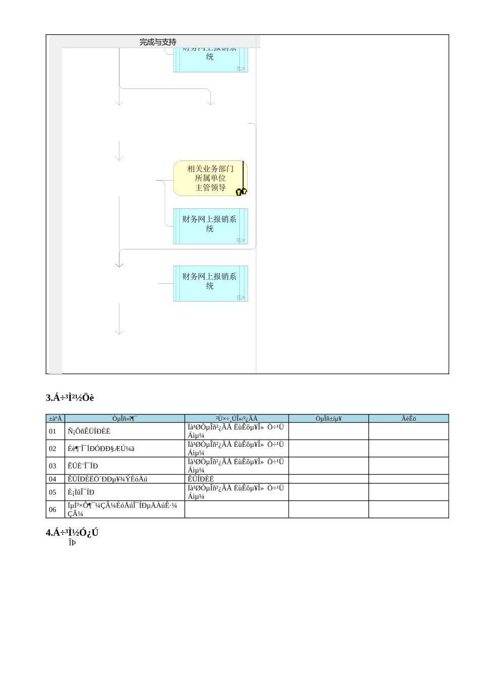 MP02.09.02.84 财务网上报销系统单据审批委托_第2页