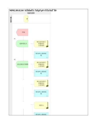 MP02.09.02.84 财务网上报销系统单据审批委托