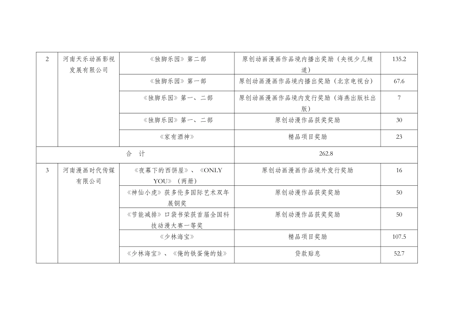 动漫资金汇总表11[1]9-中部软件产业园_第2页