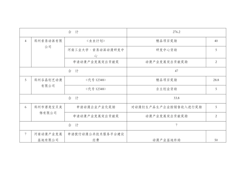 动漫资金汇总表11[1]9-中部软件产业园_第3页