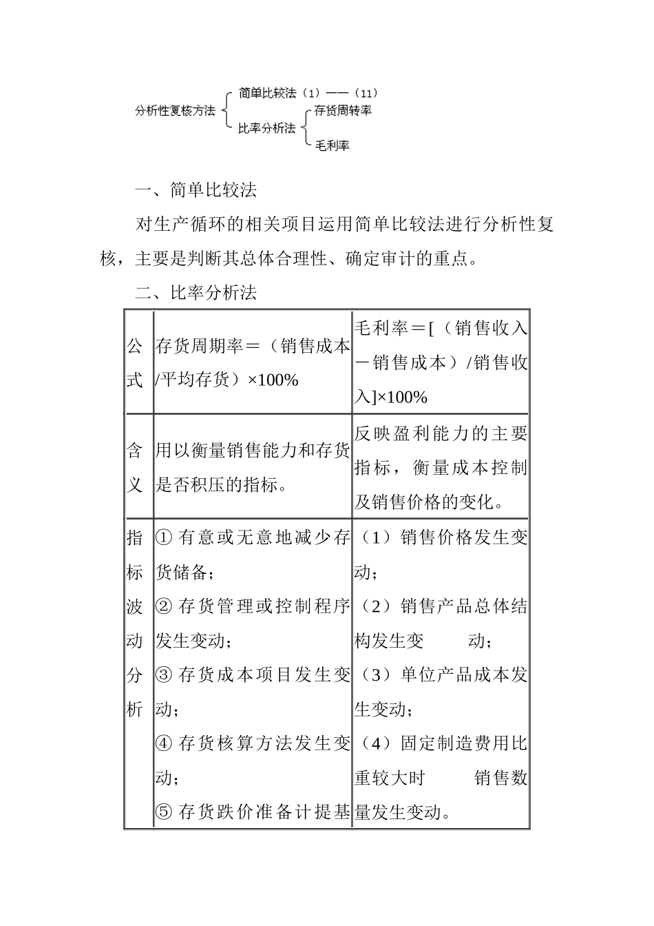 第十二章生产循环审计_第3页