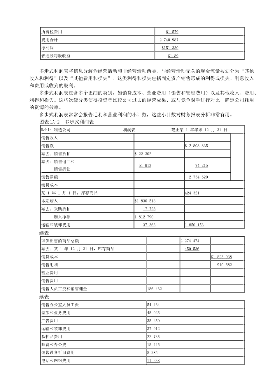 对外财务报告决策讲义_第2页