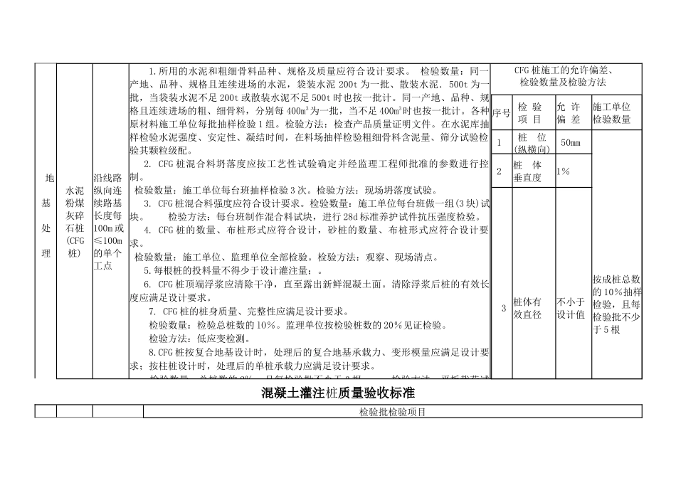 灰土挤密桩质量验收标准_第3页