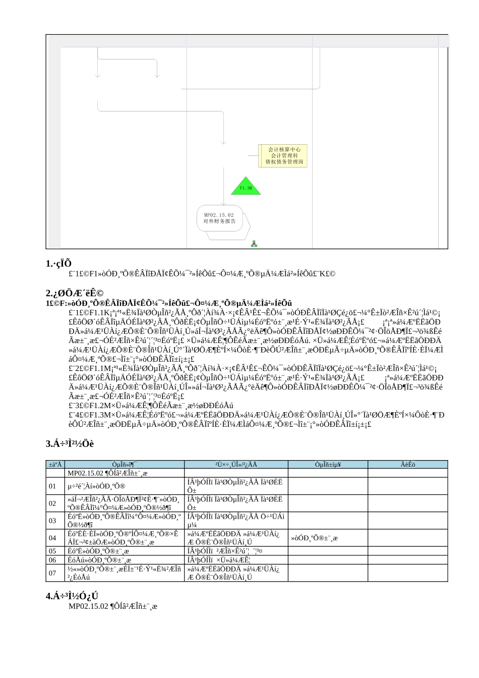 MP02.02.08 或有负债_第2页