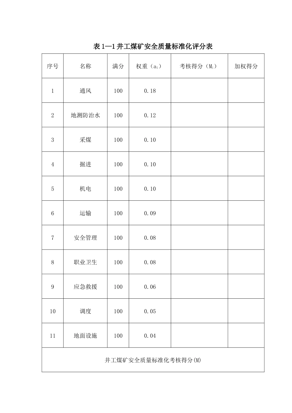 XXXX年安全质量标准化评分表_第1页
