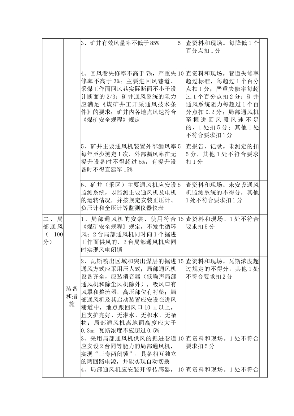 XXXX年安全质量标准化评分表_第3页