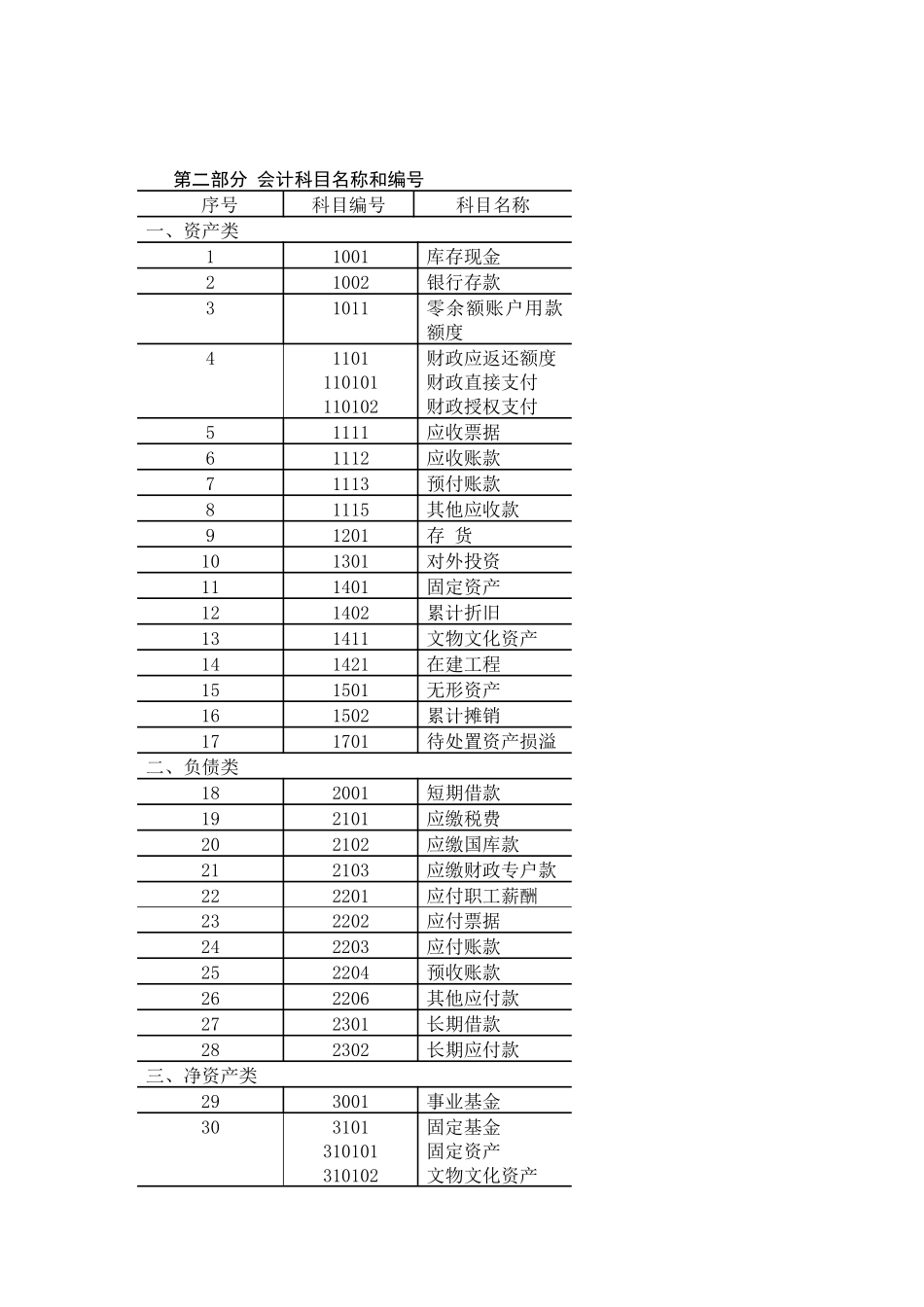 XXXX最新事业单位会计制度_第1页