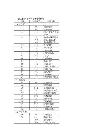 XXXX最新事业单位会计制度