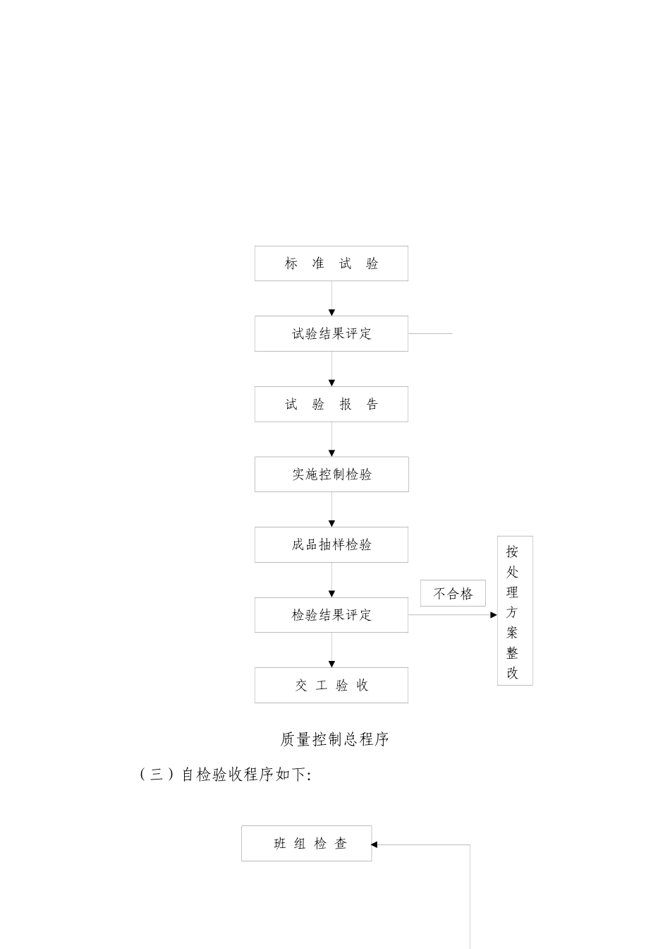 安全质量环保保证体系_第2页