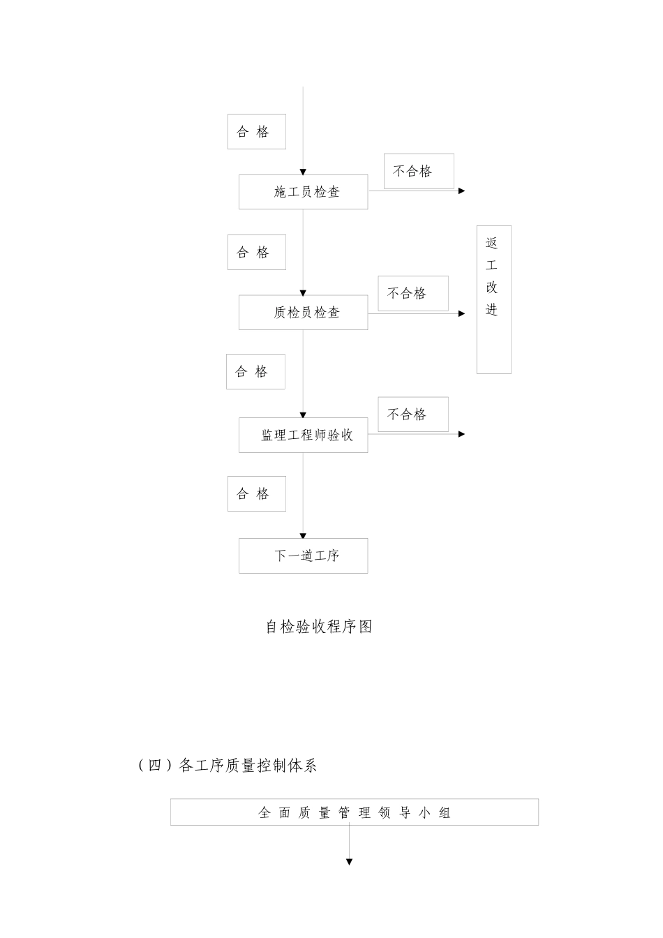 安全质量环保保证体系_第3页