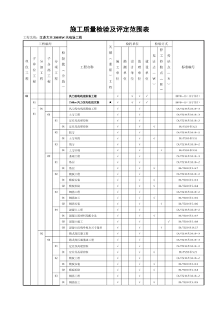 风电场工程质量验收项目划分表(最终版)-zhang