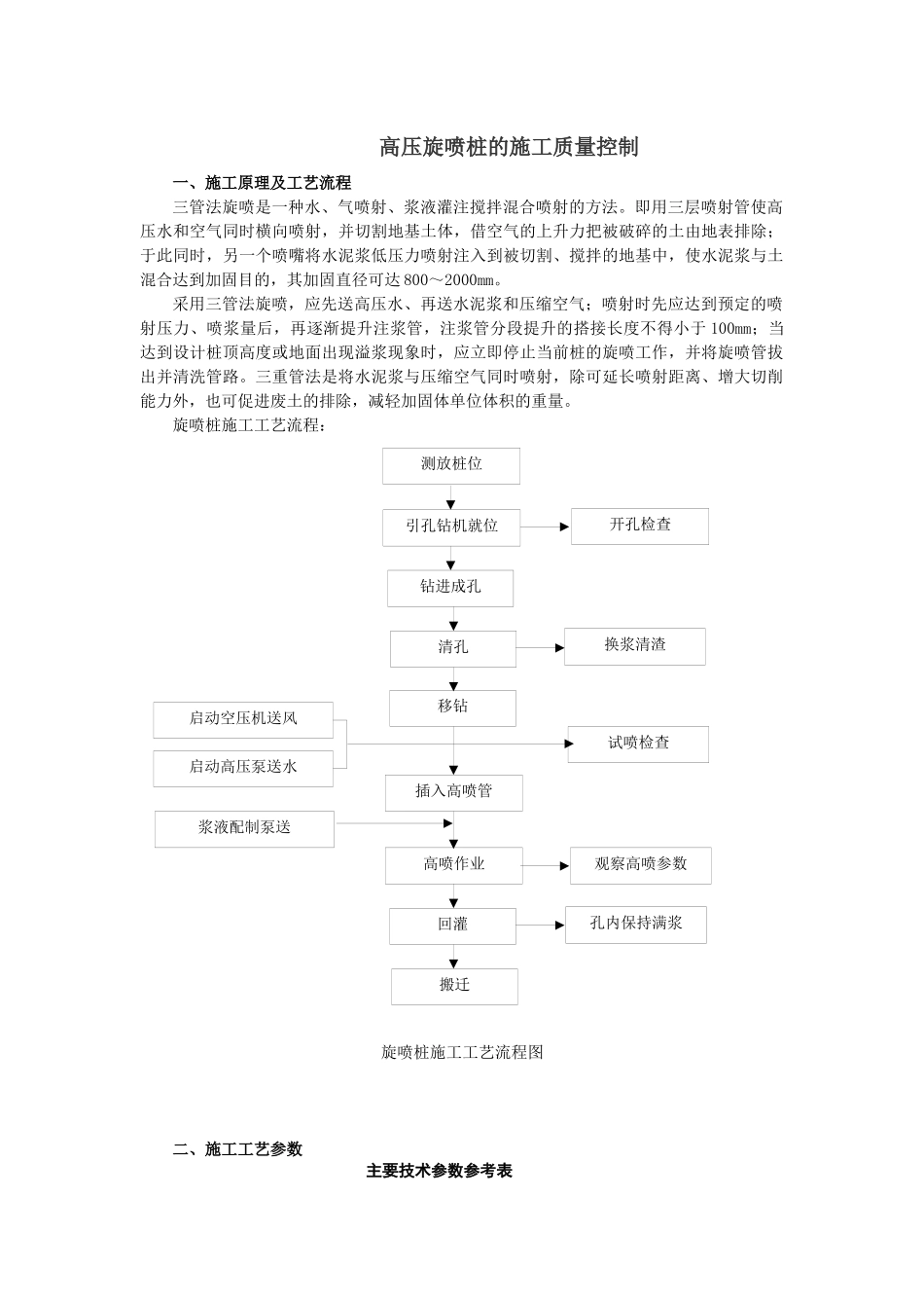 高压旋喷桩的施工质量控制_第1页