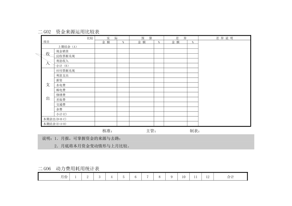 会计、财务管理--财务控制分析横表格_第1页