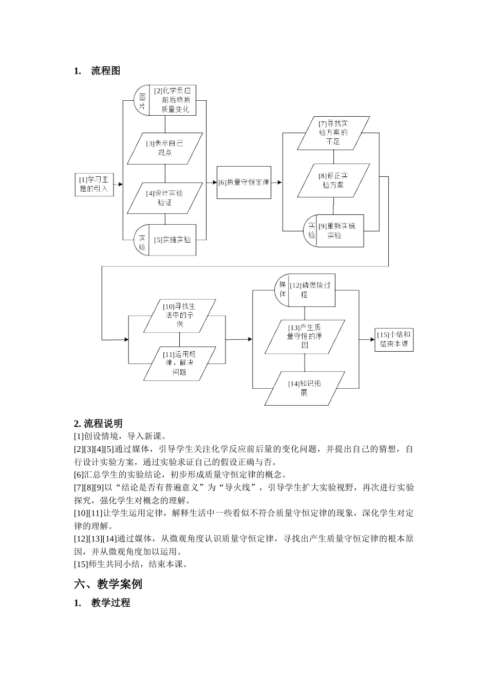 化学变化中的质量守恒(共6课时)_第2页