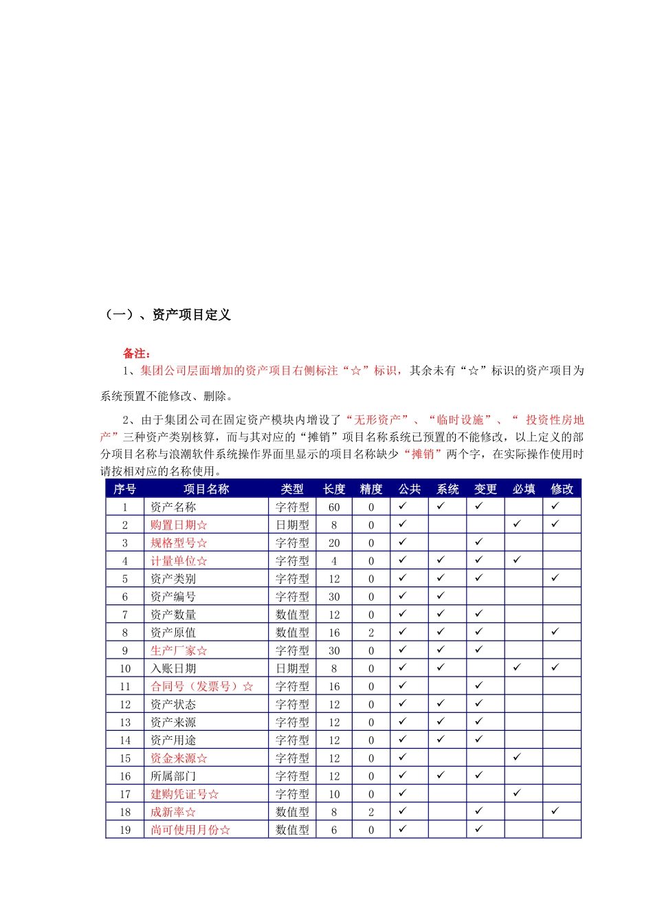 固定资产、工资标准设置方案_第2页