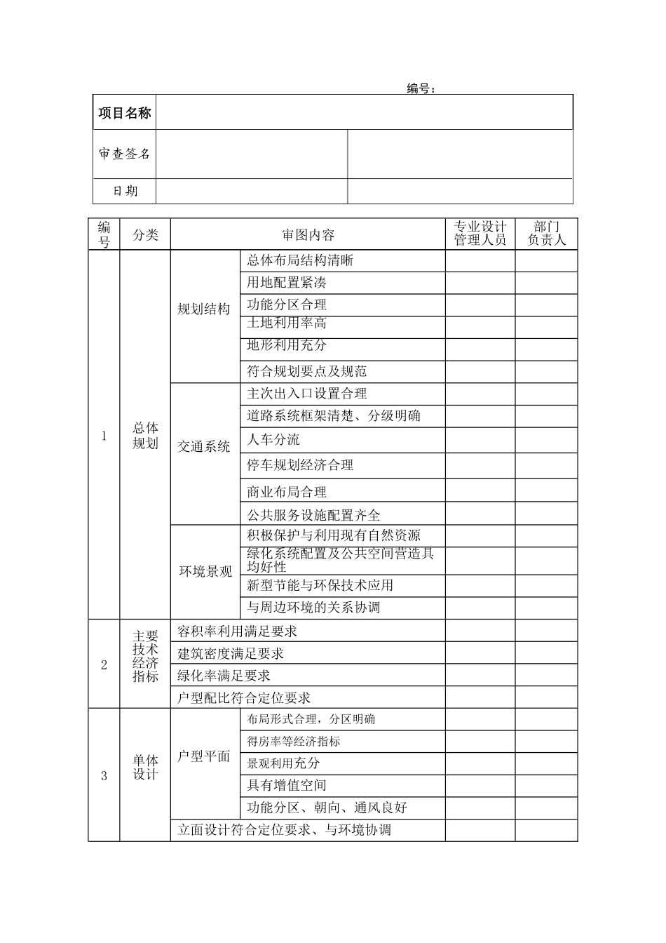 bd403规划设计内审表_第1页