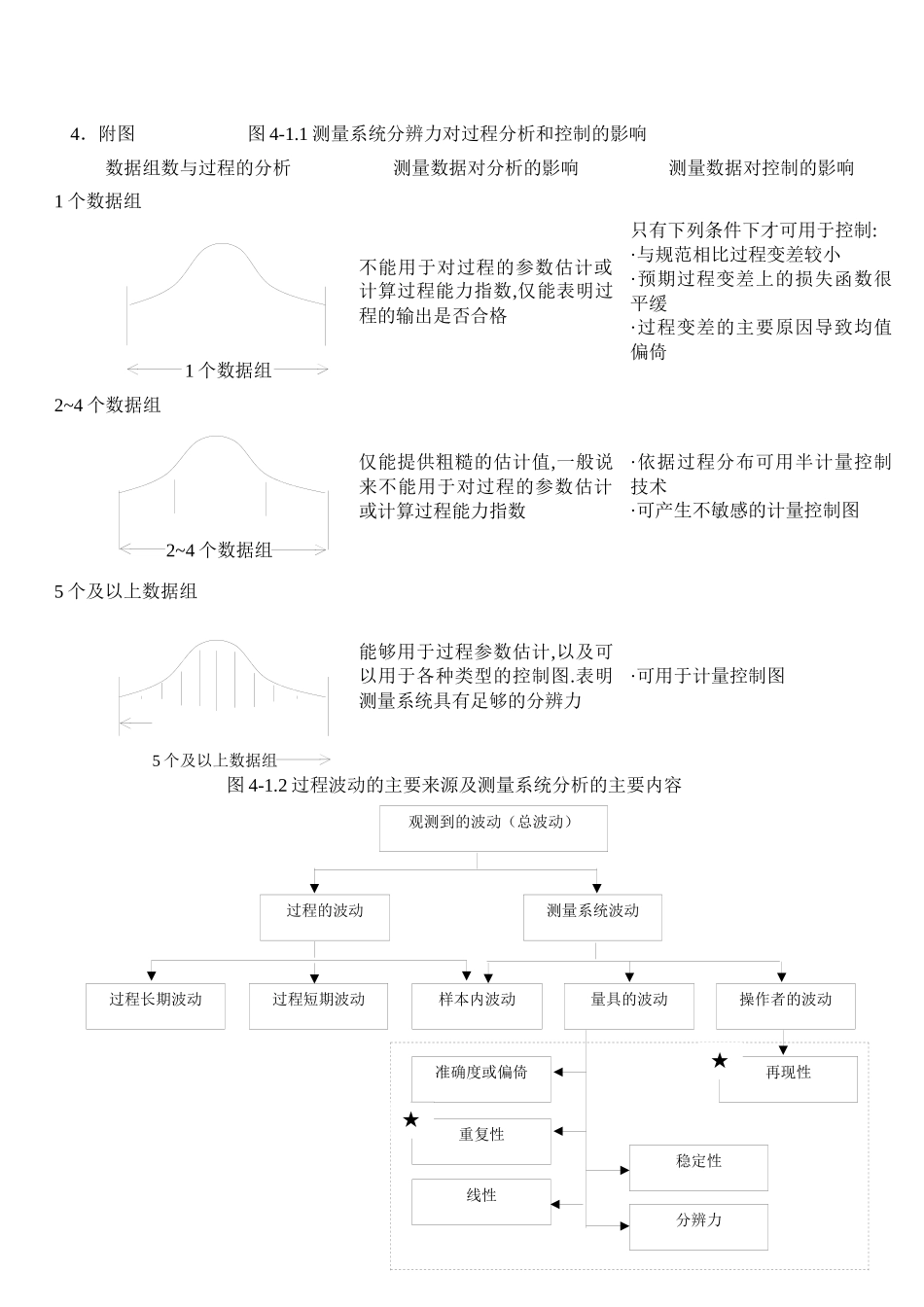 测量系统分析用图_第1页