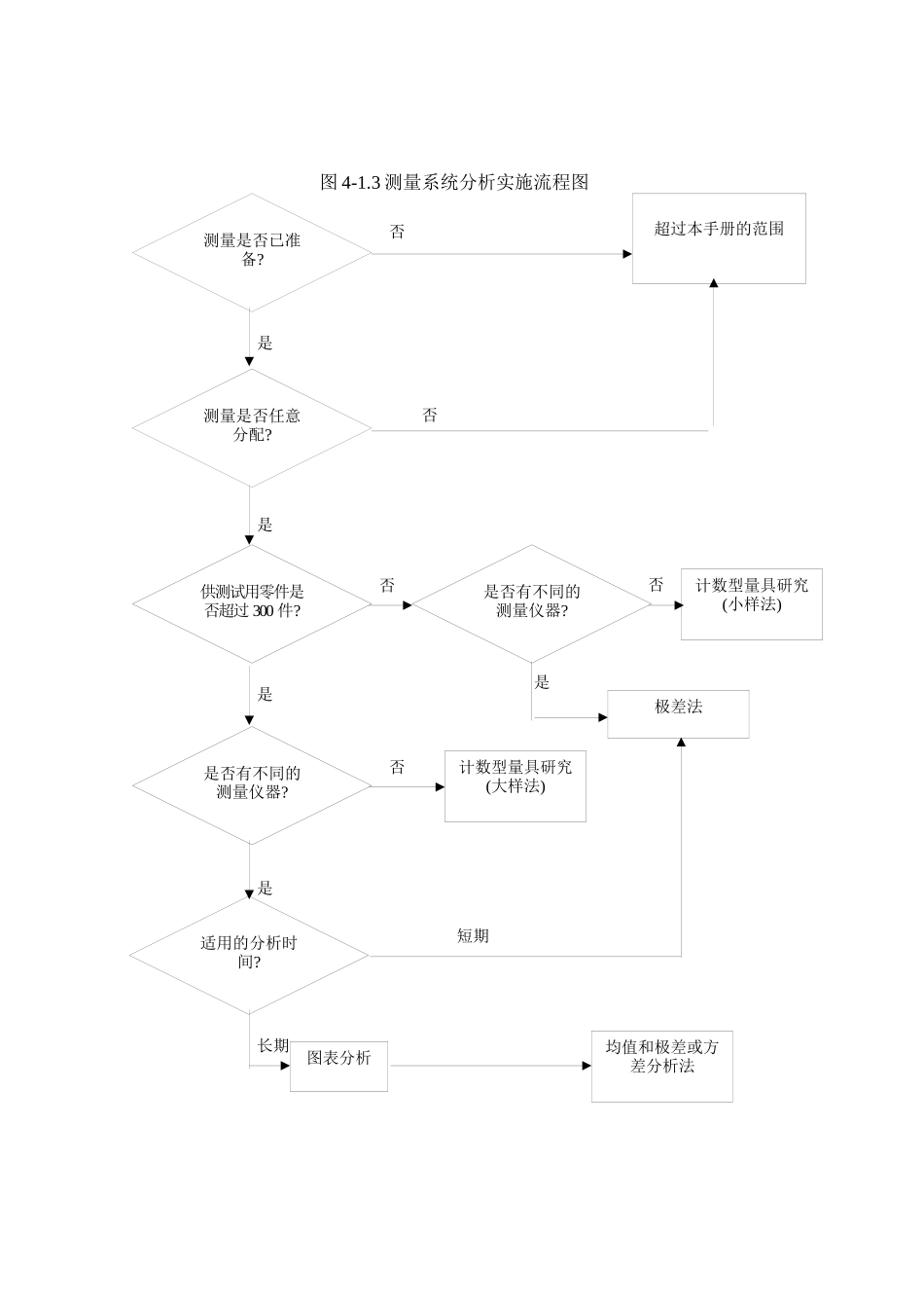 测量系统分析用图_第2页