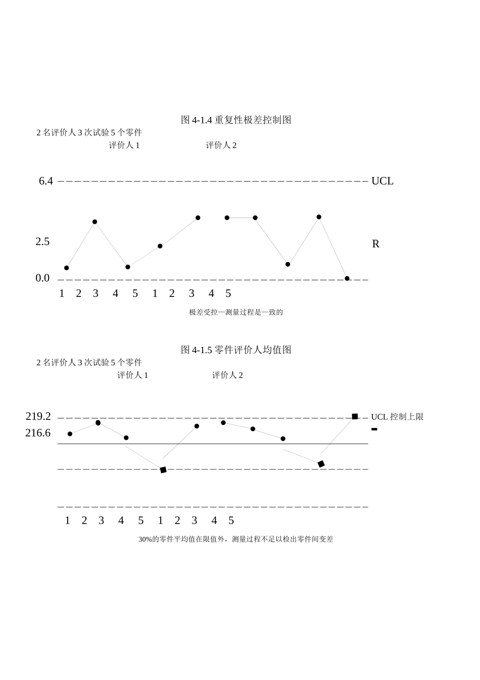 测量系统分析用图_第3页