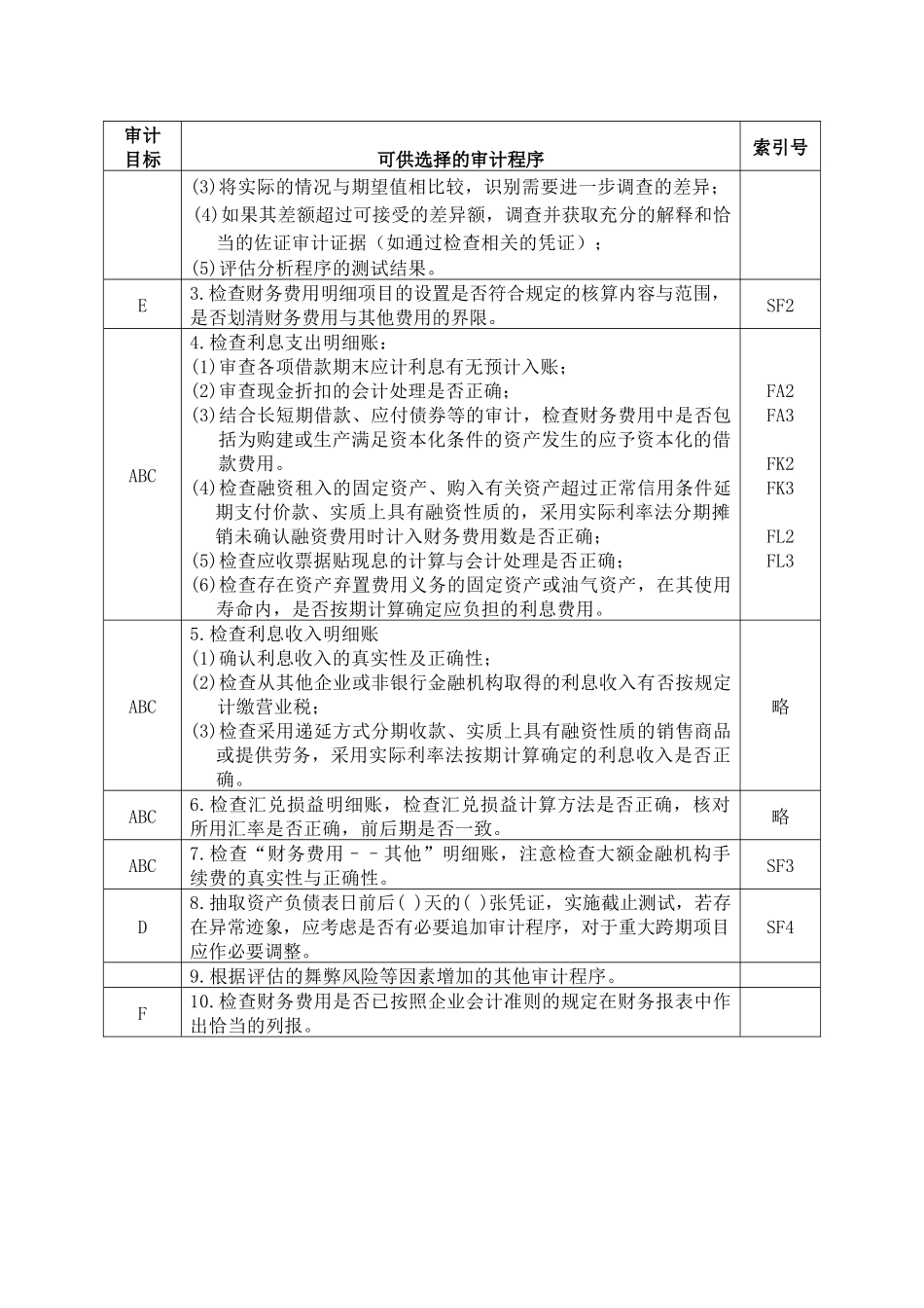 财务费用实质性程序_第2页